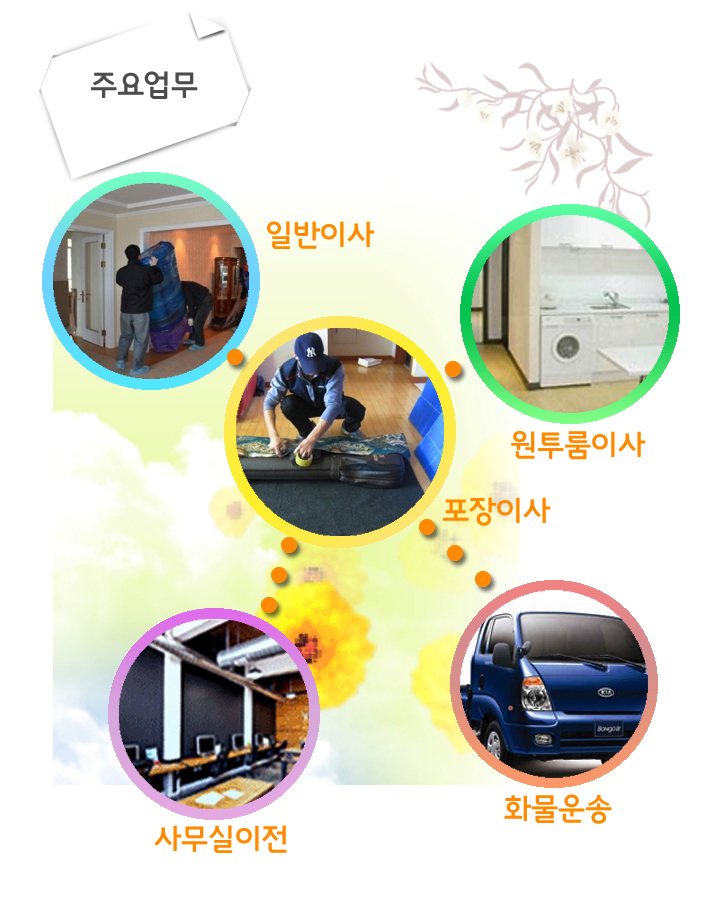 �����ȳ�